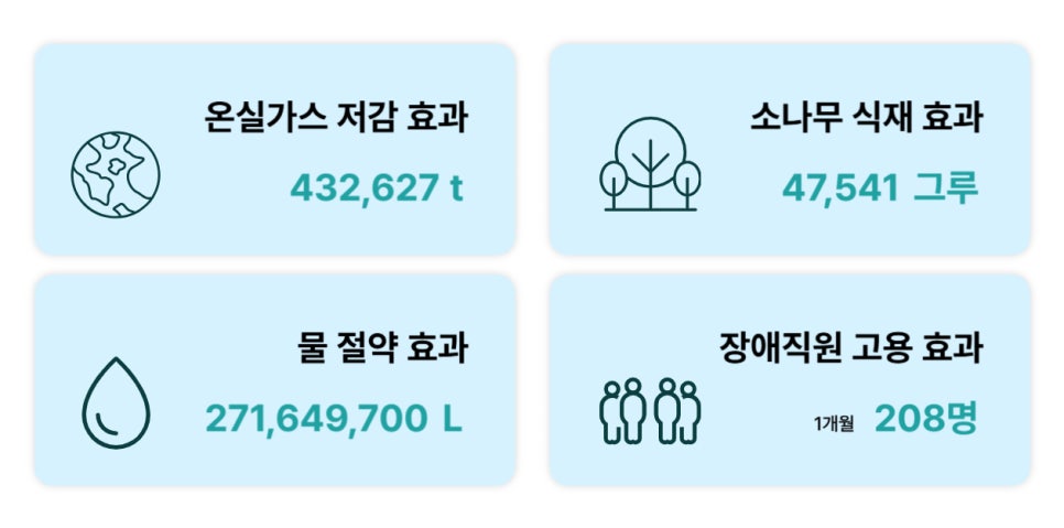 굿윌스토어 굿사이클링